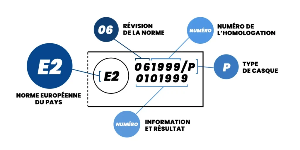 etiquette-norme-homologation-casques-moto-bmw